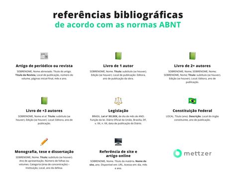 Gerador de referências gratuito ABNT [Atualização。